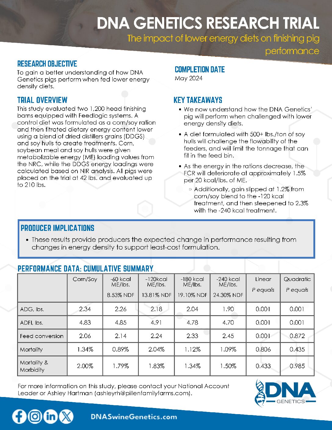 The Impact of Lower Energy Ration_FINAL